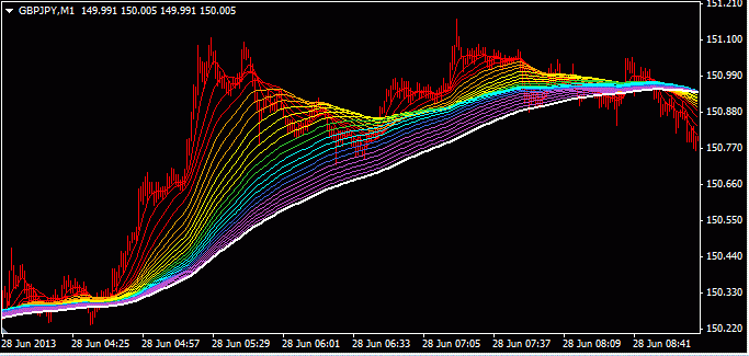 rainbow trading system